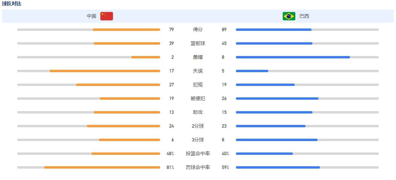 但不幸的是，本赛季皮奥利从没有机会这么做，他一直都是被迫更换阵容。